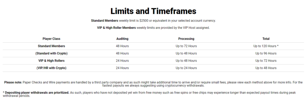 DuckyLuck Casino Withdrawal limits and timeframes